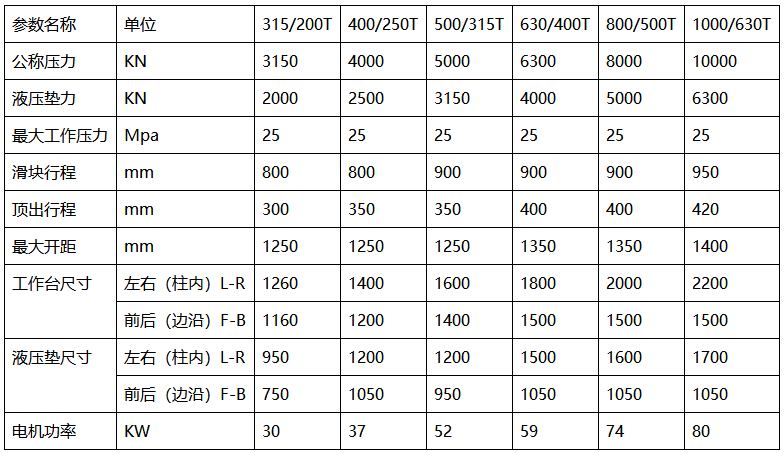 液壓拉伸機(jī)技術(shù)參數(shù)